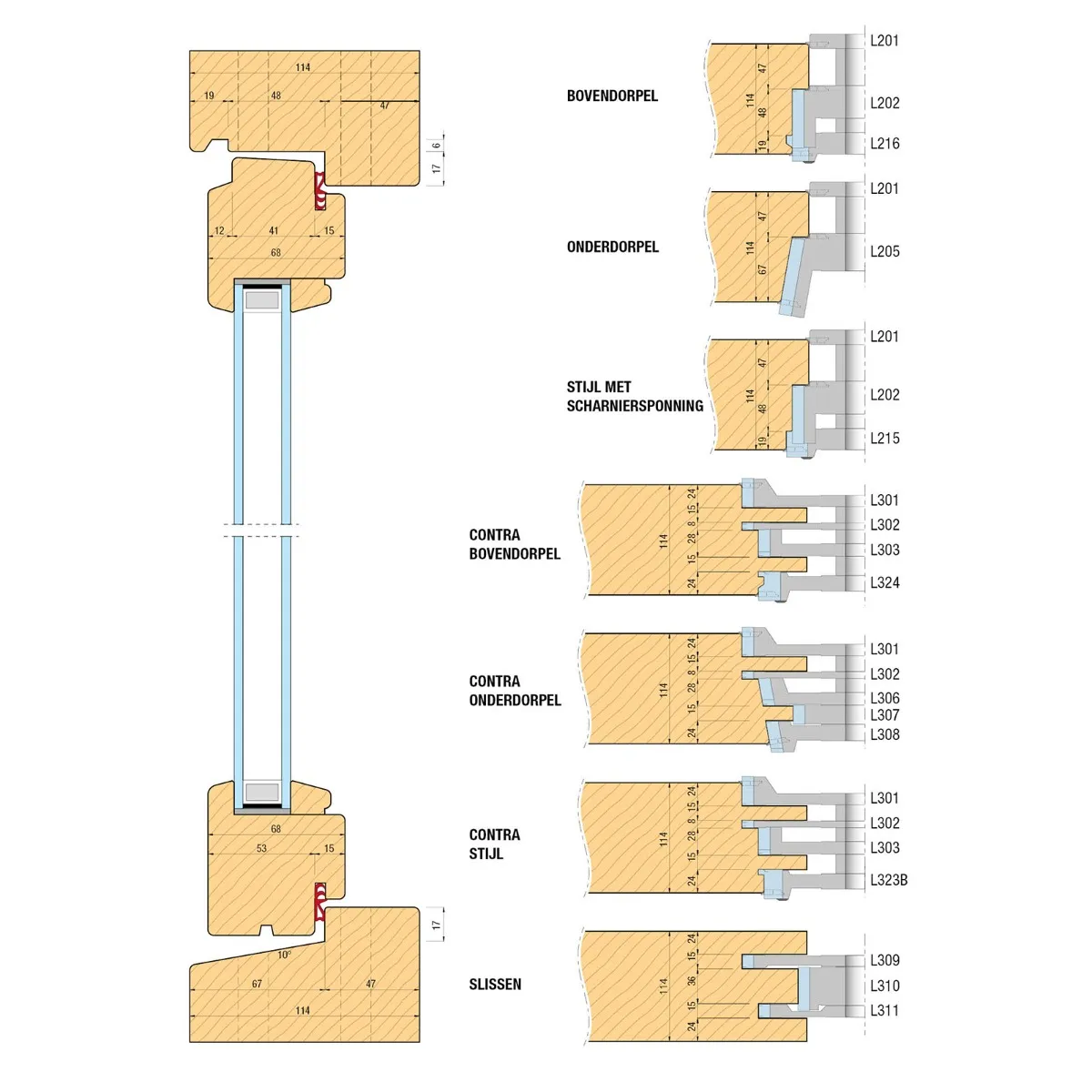 Kozijn freesgereedschap set buitendraaiend 114 x 67 sponning 17 x 67 dubbele pen - asgat 30
