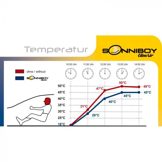 Sonniboy zonwering Skoda Yeti 2009- (compleet)
