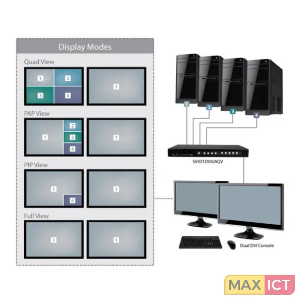 StarTech .com 4-poorts DVI USB KVM switch met dubbele DVI-console en Quad-View 4-in-1 weergave